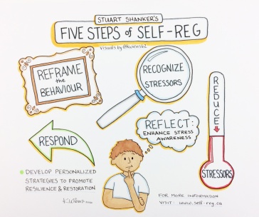 Self-Reg-five-steps